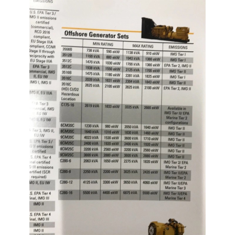 Caterpillar 2024 Product Line heavy equipment POSTER 24X 36" bulldozer
