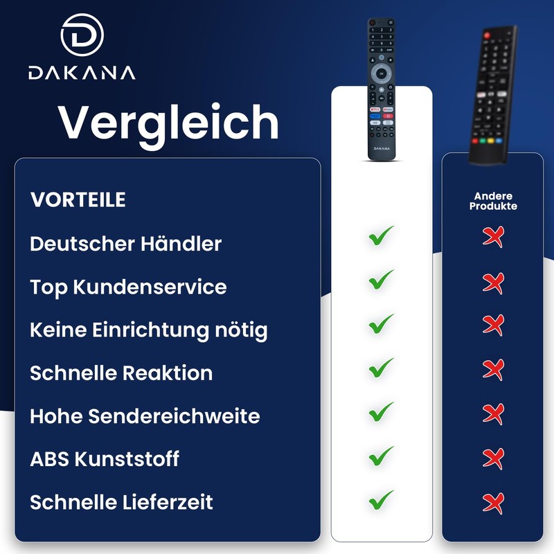 Dakana Remote Control for OK Saba and Peaq Remote Control