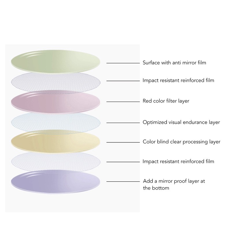 Color Blindness Glasses Color Weakness Glasses Flexible Color Deficient Glasses