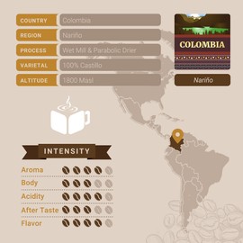 Colombian Coffee, Ground Coffee, Premium Colombia Supremo Single Origin Fresh Roasted Ground Coffee | Cubico Coffee | 1 Pound Bag