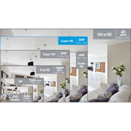 HDVD 4 CH + 1 IP All-in-One 1080P DVR Digital Video Recorder, HD-TVI, CVI, AHD (1080P/720P), Analog (Auto-Detect), and IP Security Camera System No HDD (MAX 8TB)