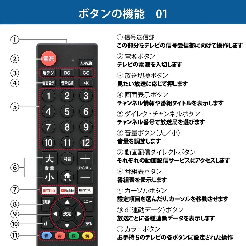 Ohm Electric AudioComm AV-R580N-K 03-5922 Simple TV Remote Control, Compatible