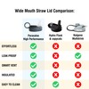 Eveau Paravalve High Performance Straw Lid for wide mouth water