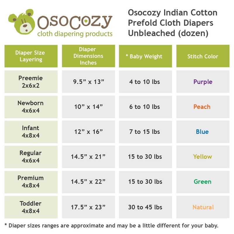 Unbleached Prefold Cloth Diapers by OsoCozy – 100% Cotton, Durable,