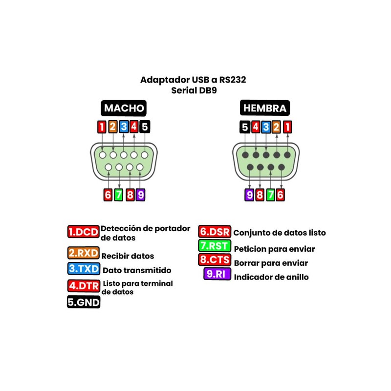 Genérico Adaptador USB a RS232 Serial DB9