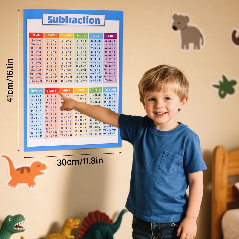 6 Pieces Elementary Math Multiplication Division Addition Subtraction Educational Poster