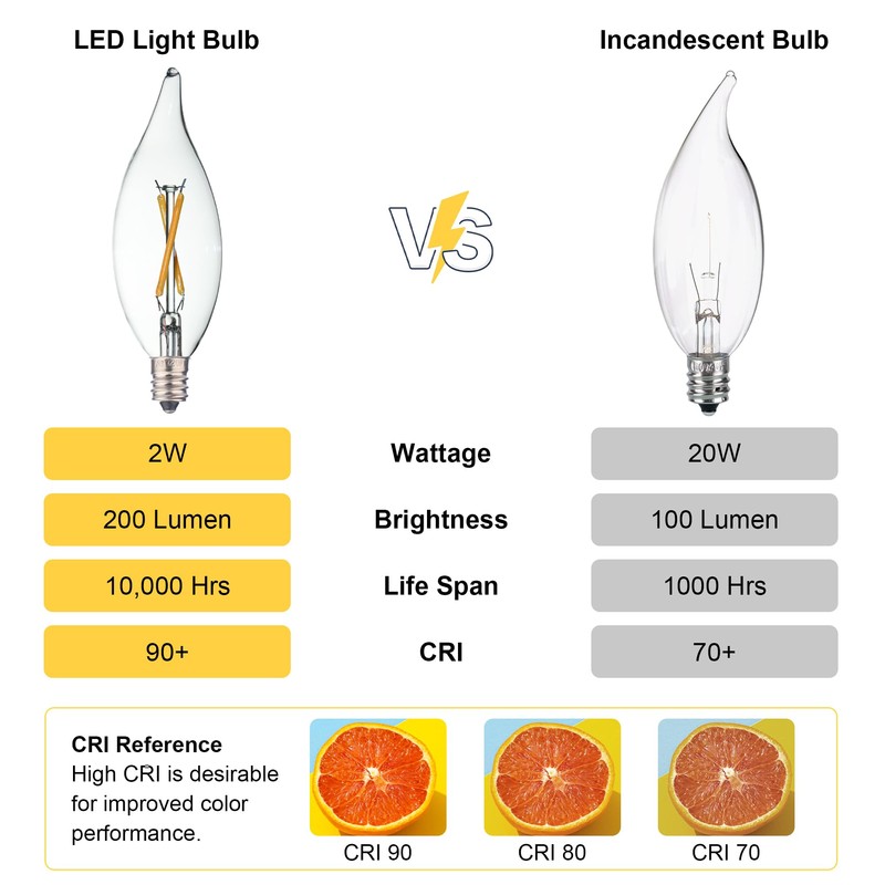 FANNIS 6 Pack B10 Flame Tip Filament LED Bulb, 2W