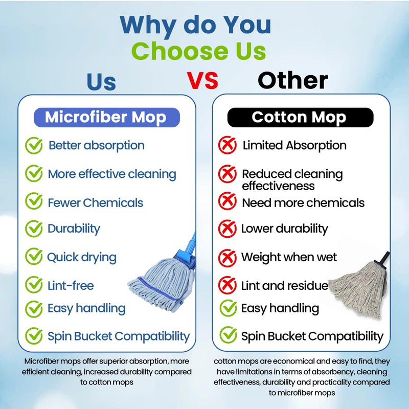 2 Pack - Replacement Heavy Duty Microfiber Mop Head |