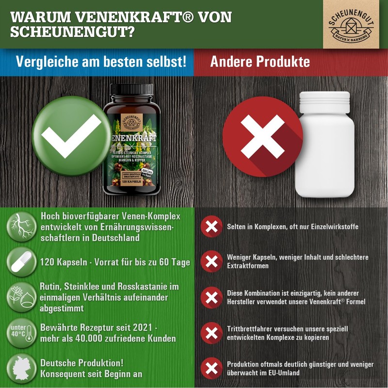 VENENKRAFT® Rutin Stone Clover Capsules High Dose Important: Laboratory-Tested Vein