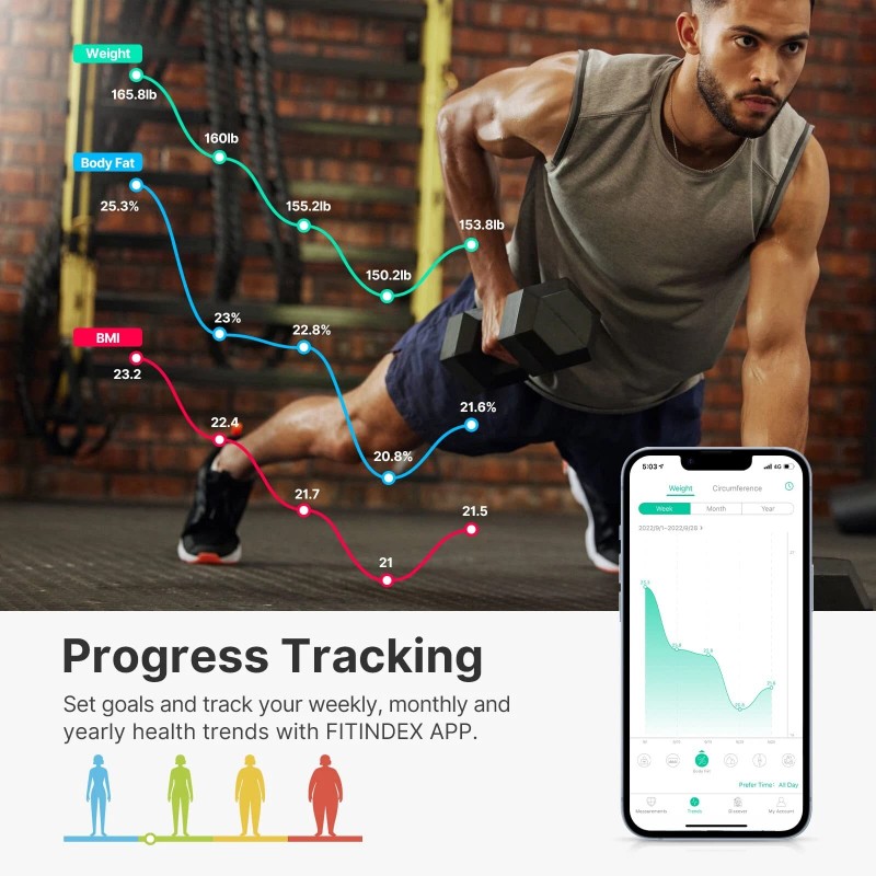 FitIndex Smart Body Fat Scale -13 Body Composition Analyzer -