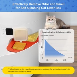 Pack of 3 Odour Eliminators for Max Self-Cleaning Cat Litter Tray, Feriva Cat Litter Tray Odour Eliminator, Cat Litter Tray Deodoriser for Automatic Cat Litter Tray, Safe and Effective