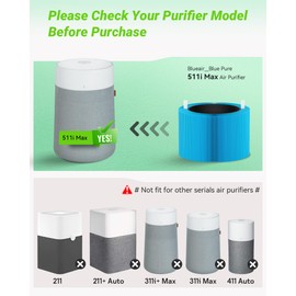Mbetter 2 Pack Blue Pure 511i Max AllergenBlock Filter Compatible with Blue Pure 511i Max Air Puri-Fier, H13 True HEPA & Activated Carbon Filters