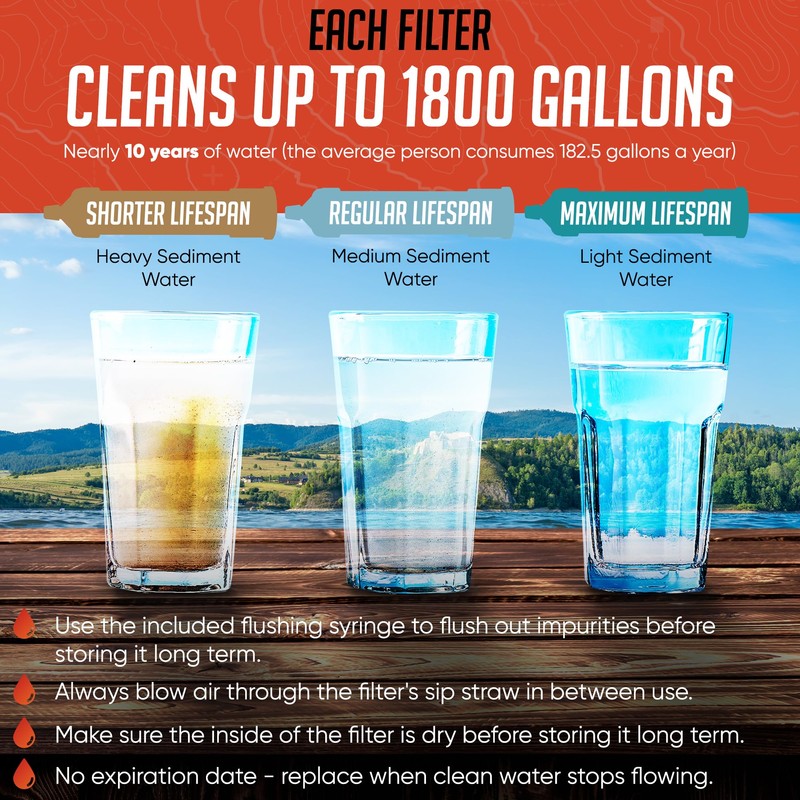 2 High-Capacity Emergency Water Straws – Lightweight, Reusable, 1800-Gallon Filters