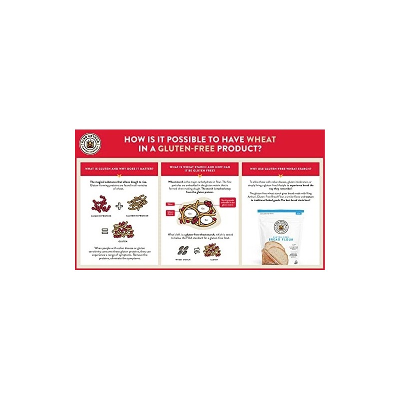 King Arthur Gluten Free Bread Flour: 1:1 Replacement for Yeasted