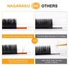 NAGARAKU Eyelash Extensions 3D-10D Volume, Ultra Fine, Light, Natural, Soft,