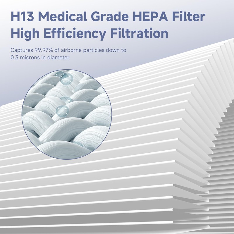 4 Packs H7126 Replacement Filter Compatible with GoveeLife H7126 Mini