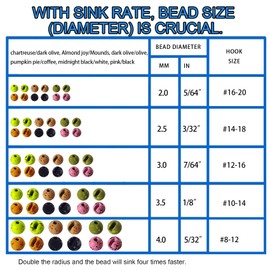 EUPHENG 50pcs Mottled Tactical Slotted Tungsten Beads for Jig Hooks Fly Tying Assortment Nymph Head Fly Tying Materials 6 Colors / 5 Sizes