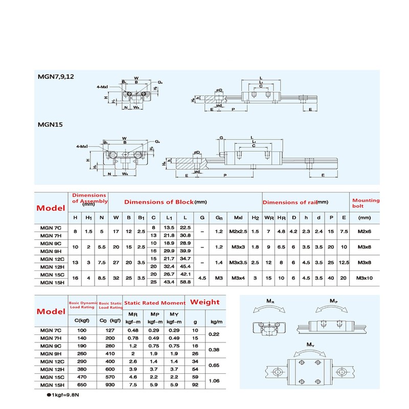GCESSOIRY MGN9H 550mm Linear Rail Guide, Linear Guideway with MGN9H