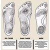 Green-feet Thin, 3mm Thin Orthopaedic Schuh-einlage-n for Fallen Arches, Flatfoot,