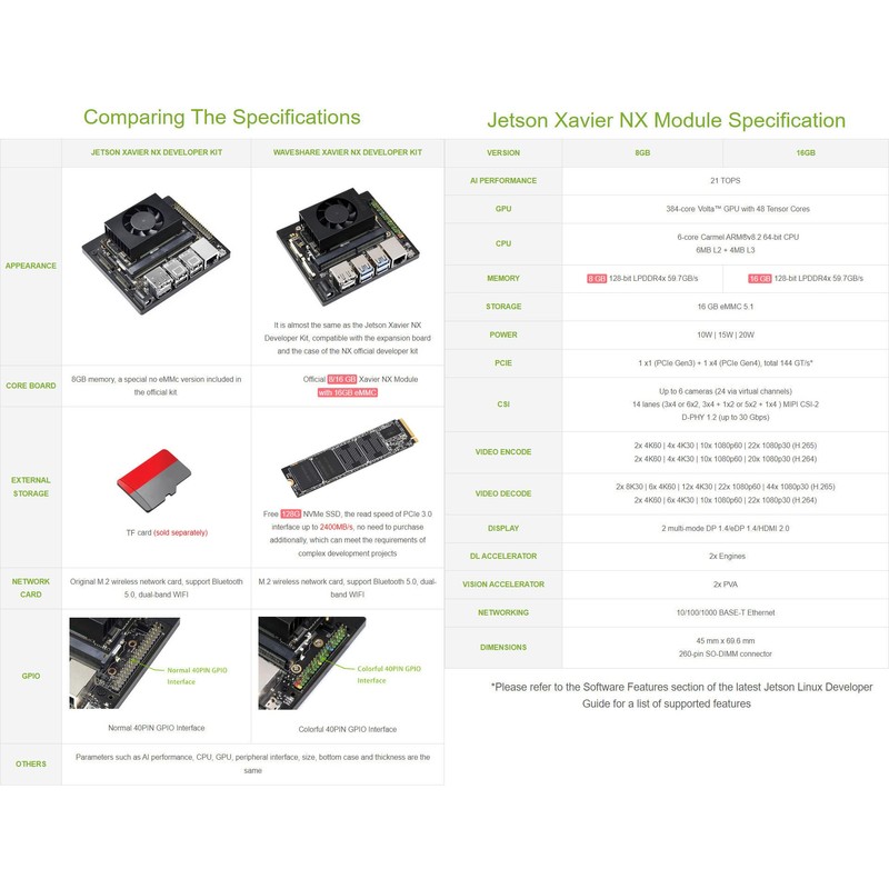 Waveshare NX Development Board Based On Jetson Xavier NX Alternative