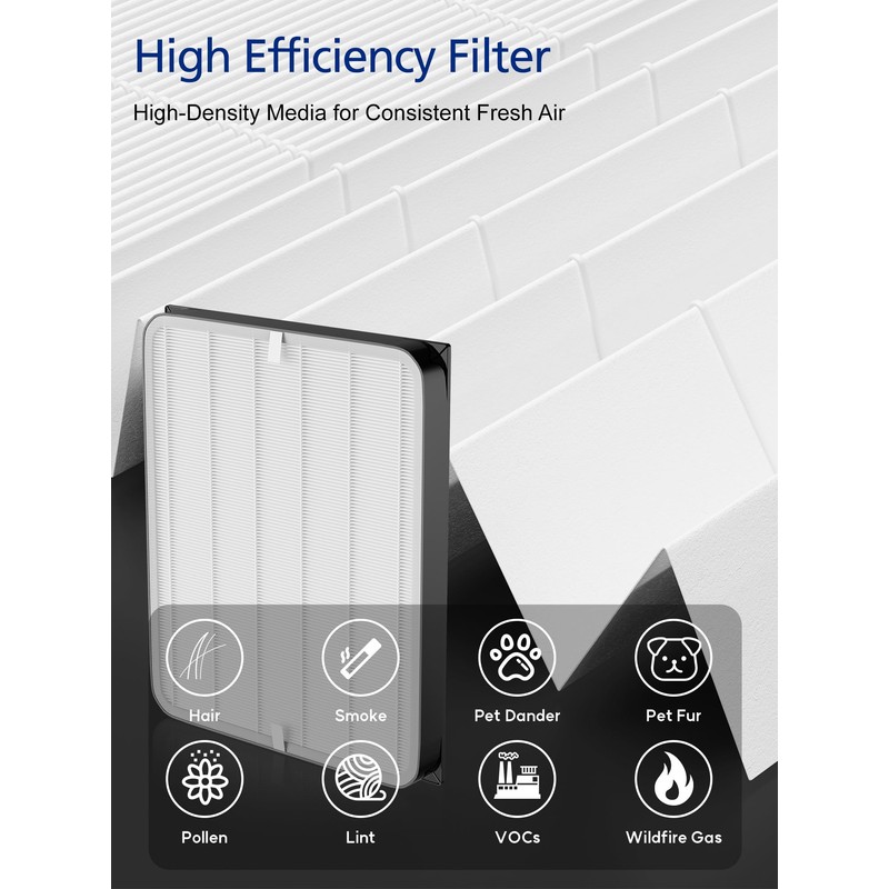 3500 Replacement Filters Compatible with Air Doctor 3500 Series