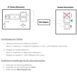 GEQUDIO G-EHS Adapter - Headset Connection Compatible for Jabra Engage 65/75/PRO Series in Combination IP Phones GX and GZ Series