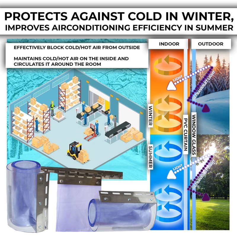 Acepunch 4x7' Clear PVC Strip Curtain Kit - 48" Width