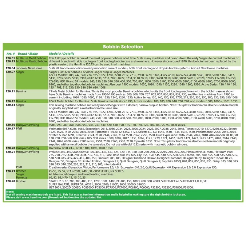 Hemline Plastic Bobbins for Sewing Machines - Janome/New Home