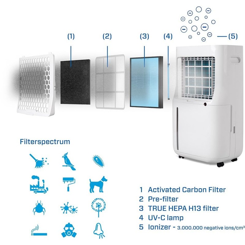 Clean Air Optima Filter Set CA-705/CA-706 Smart - Suitable for