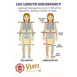 The Viavi Company | Rubber Heel Lift | D40 | Ladies Narrow Soft 7 mm | Shoe Inserts | 4-Pack