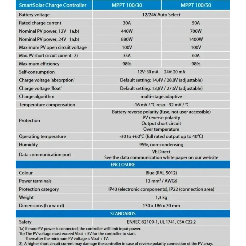 Victron SmartSolar Solar Charge Bluetooth Controller 30 / 100 AMP