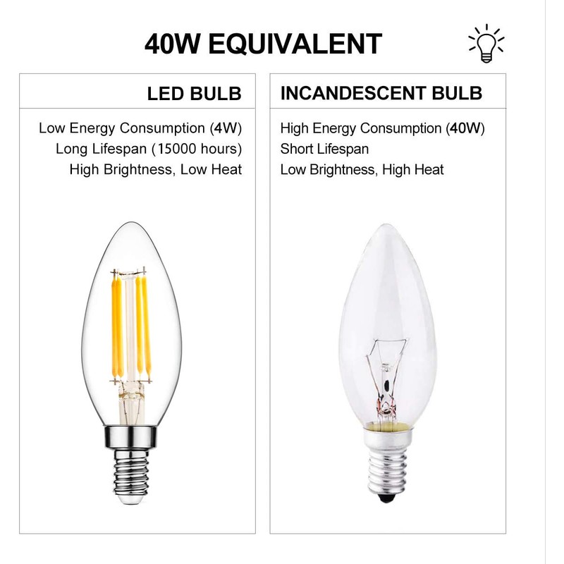 Raheem E14 LED Bulb, Dimmable, 110v 300 Lumens 5000k 40w
