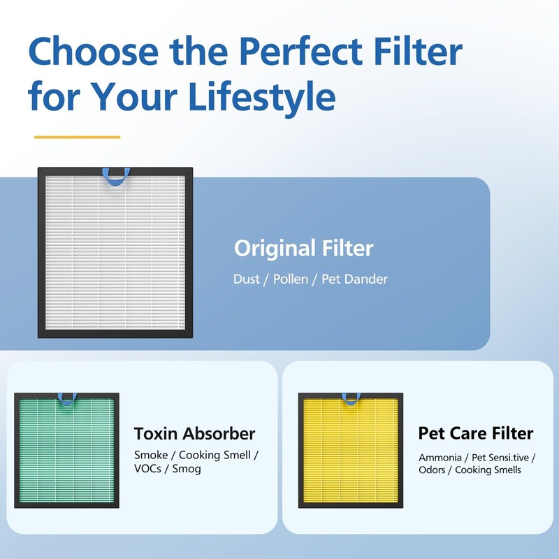 Vital 100S Replacement Filter Compatible with LEVOIT Vital 100S Air