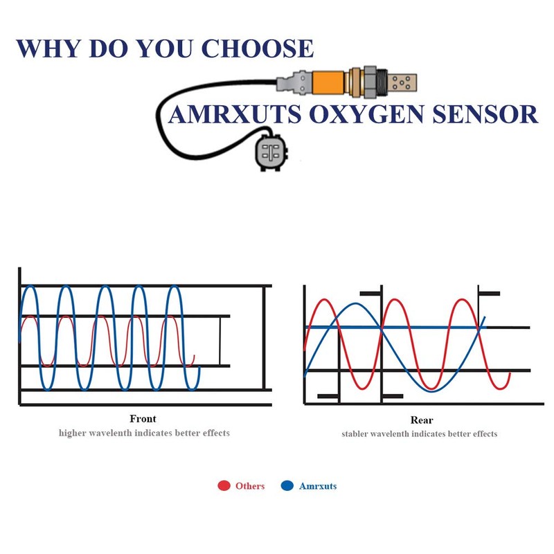 Amrxuts 213-4764 - Sensor de oxígeno O2 para 2013-2021 Encore