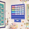 AKAYOK Standard Pocket Charts for Classroom, Clear 7 Pockets Words