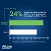 Allday Dry Mouth Spray - Maximum Strength Xylitol, Fast Acting,