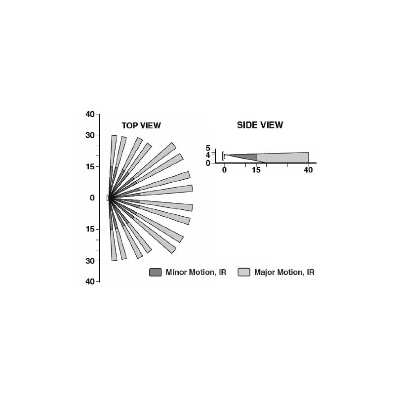 Leviton Decora 120/277-Volt Wall Switch Occupancy Sensor, ODS10-IDI, Ivory