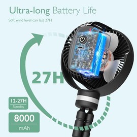 Momcozy 8000mAh Portable Stroller Fan, 27H Ultra-long Life Detachable 4 Speed 360°Rotate LED Night Light with 2 Modes, USB Rechargeable Handheld Cooling Fan for Travel/Bedroom/Car Seat