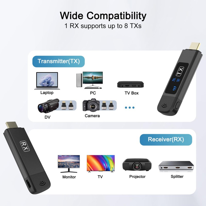 2025 Upgraded Wireless HDMI Transmitter and Receiver, Plug & Play,