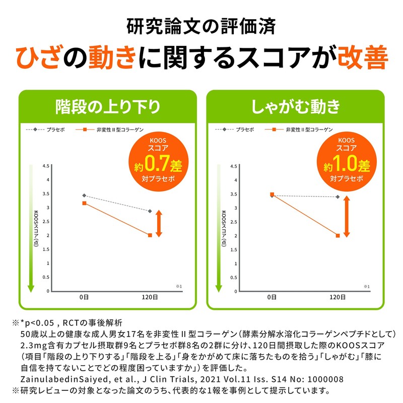 【ひざの違和感を軽減】リゲインひざサポ 30粒×2袋（60日分）ひざサプリ ひざ関節 膝［第一三共ヘルスケア開発］