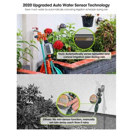 Homitt Smart Sprinkler Timer Outdoor Irrigation Water Garden Rain Sensor Auto Shutoff