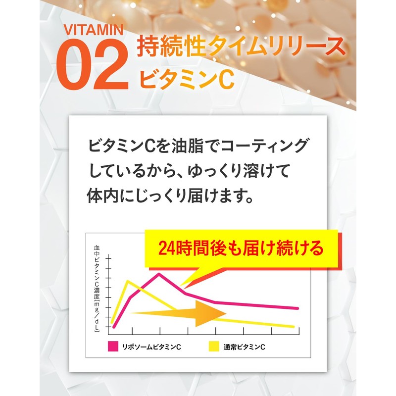 ltolo 高濃度 ビタミンC サプリ 1000mg （ リポソームビタミンC サプリメント / 180粒入り