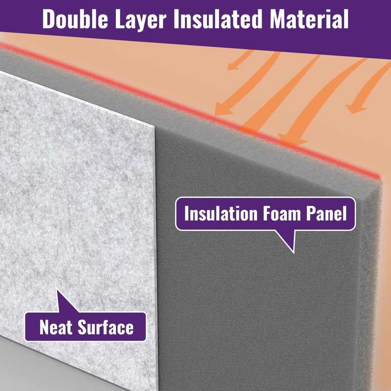 Mxclimate Insulated Foam Panels for Portable AC Window Vent Kit,Adjustable
