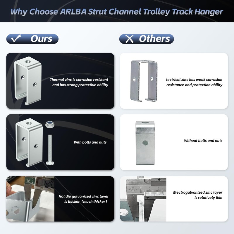 SKTREX Channel Trolley Track Hanger Bracket for UNISTRUT Strut Channel,