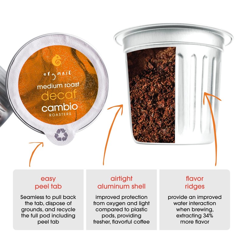 Cambio Roasters Organic Decaf Coffee Keurig KCups, Lower Acid Decaf