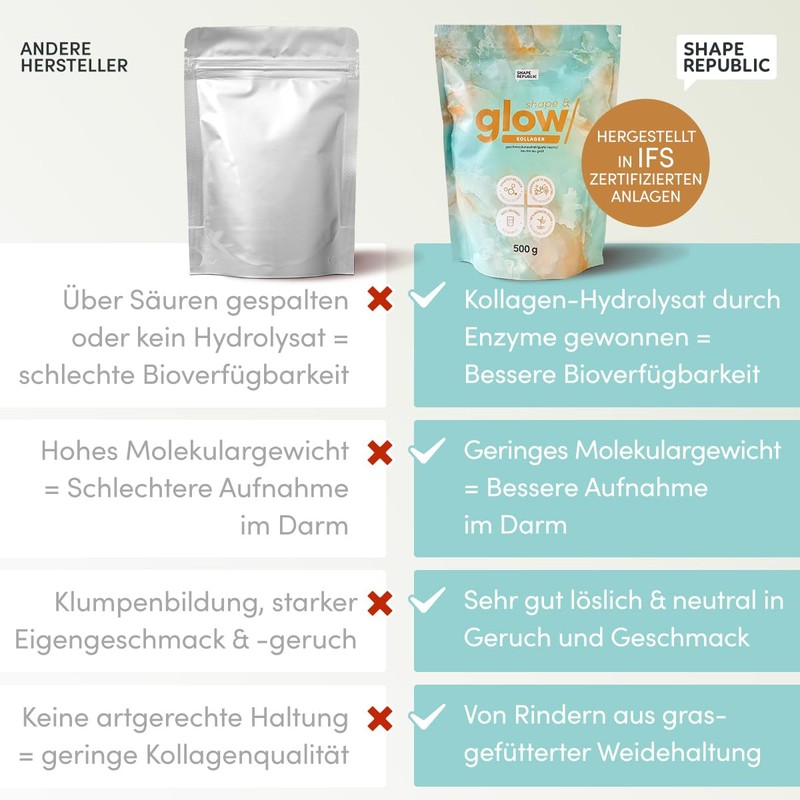 SHAPE REPUBLIC Shape & Glow 500 g (50 Servings) -