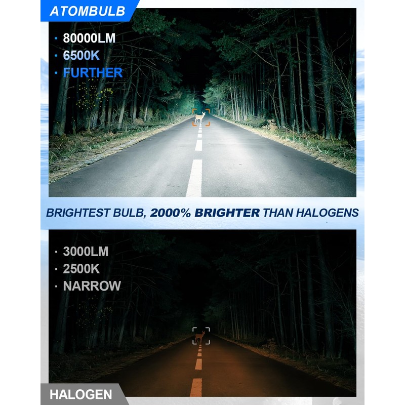 AtomBulb H7/H7LL Bulbs, 80000LM Brightest 20X Brighter, 1:1 Mini Size,
