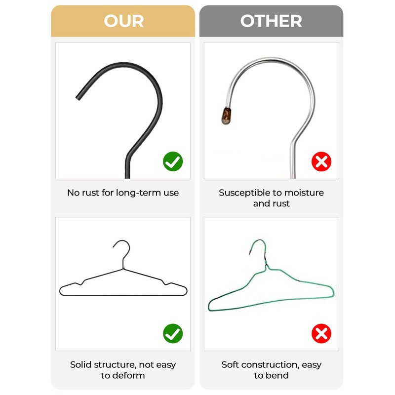 StorageWorks Wire Hangers for Closet, 4mm Super Thick Metal Hanger,