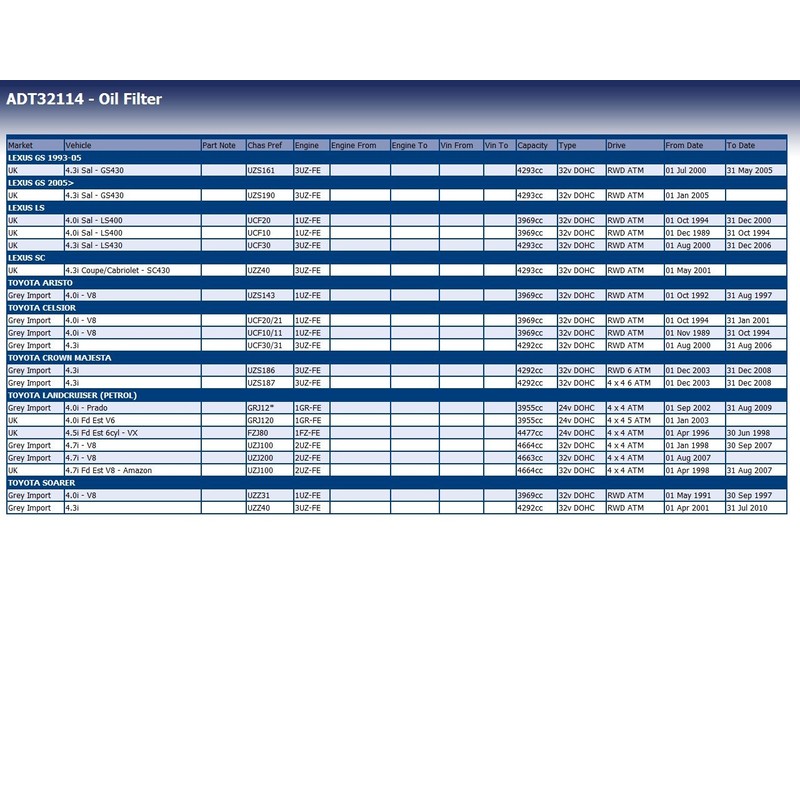Blue Print ADT32114 Oil Filter, pack of one