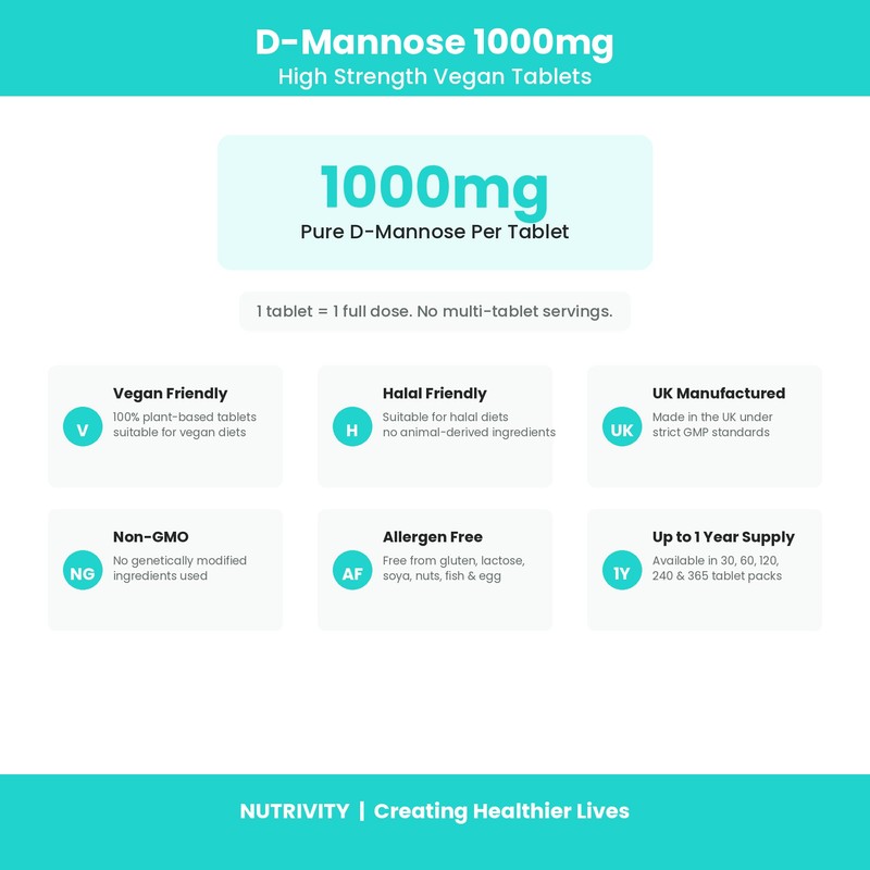 D-Mannose 1000mg Tablets - High Strength UTI & Cystitis Support